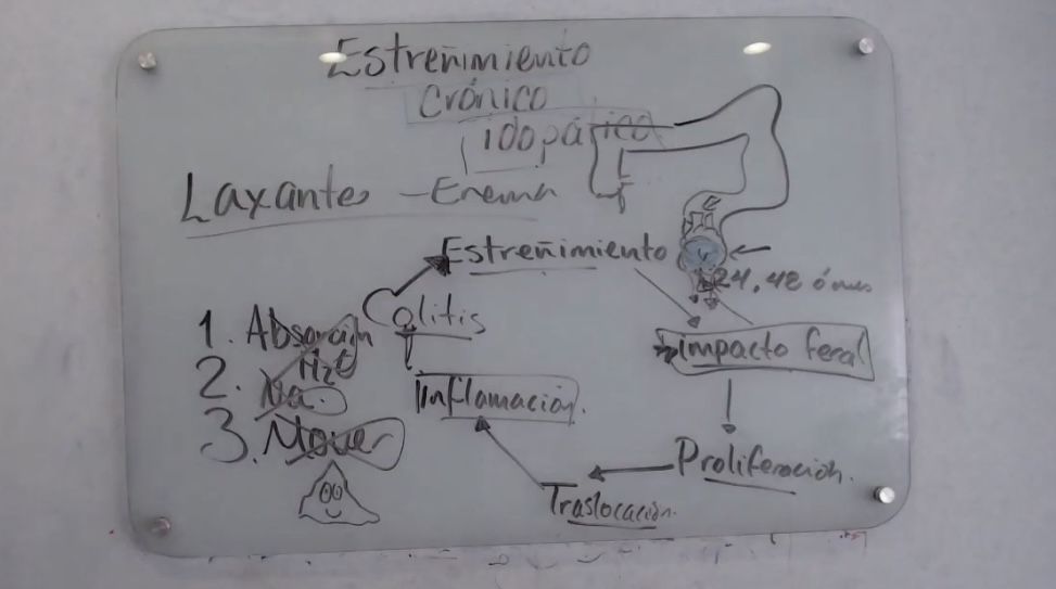 Resumen clase de estreñimiento