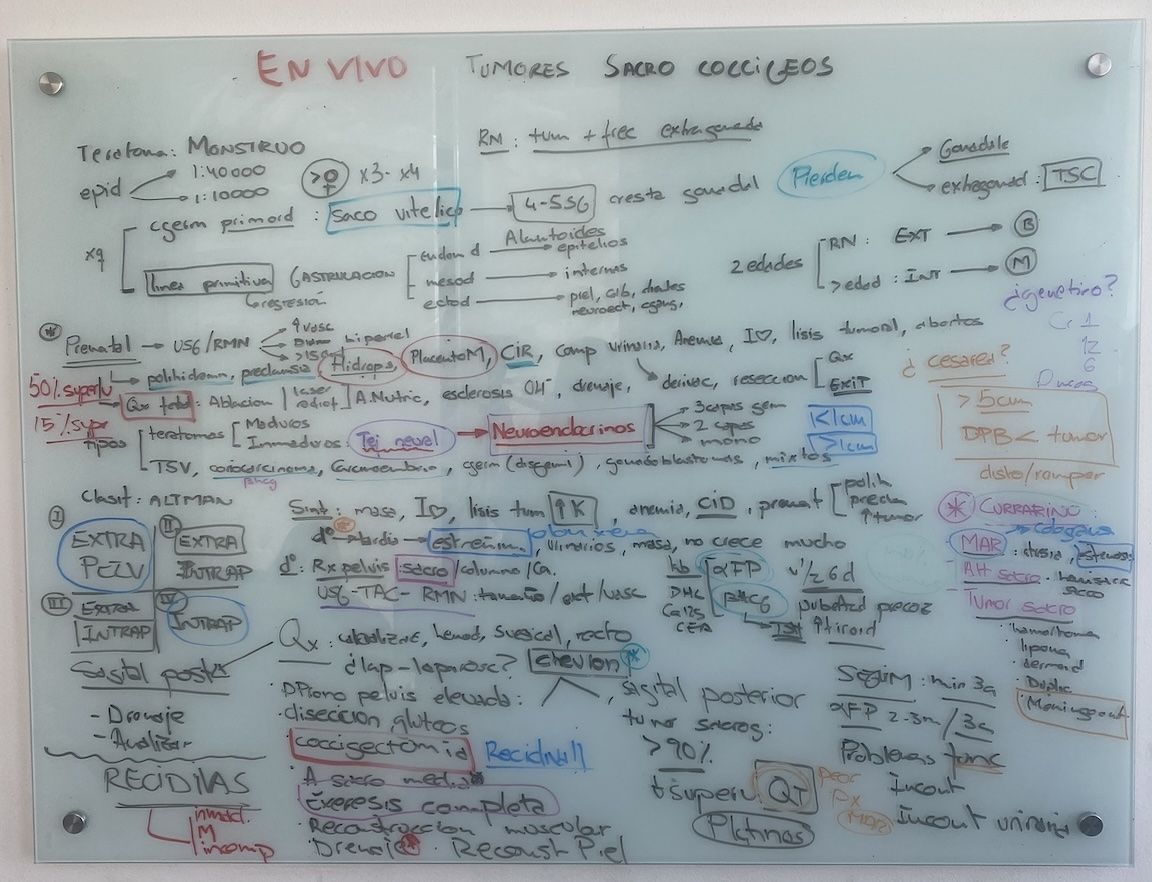 Resumen de la clase "tumores sacro coccígeos"